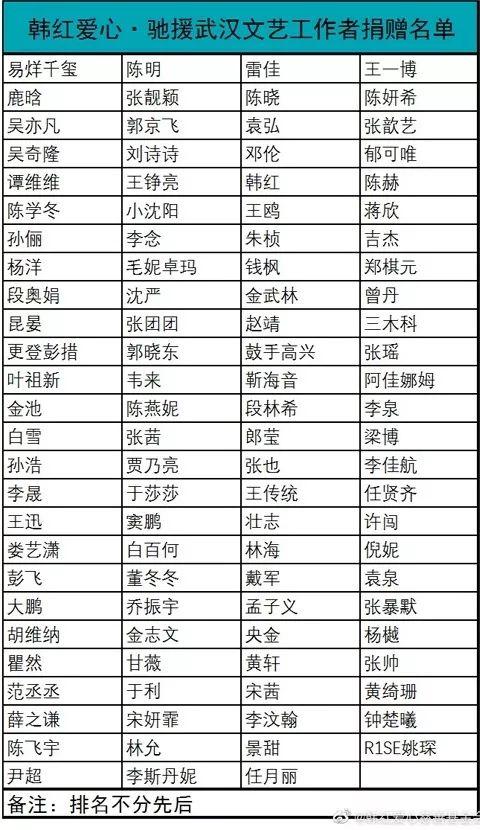 2019去世的明星表,缅怀那些闪耀过星空的名字